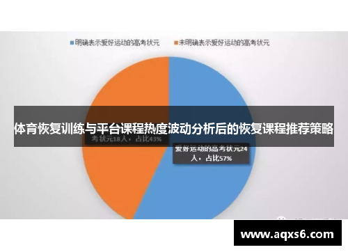 体育恢复训练与平台课程热度波动分析后的恢复课程推荐策略